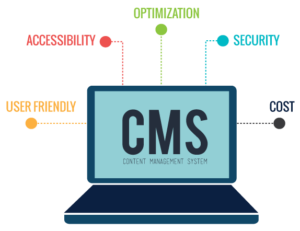 Benefits of Content Management System